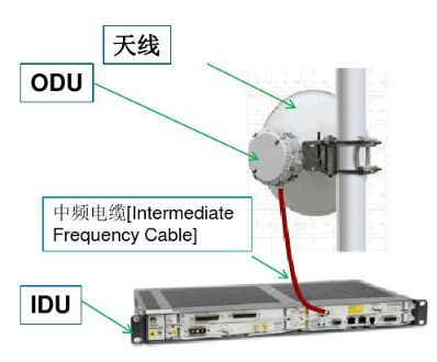 微波设备 微波设备
